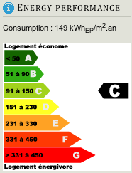 Energy rating for villa in south of France